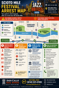 Jazz & Rib Fest Bail Guide: Open Containers, OVI Stops, Fights, and Warrants Near the Scioto Mile