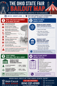 Ohio State Fair Arrest & Bail Guide: What Happens If Someone Gets Detained at the Fairgrounds?